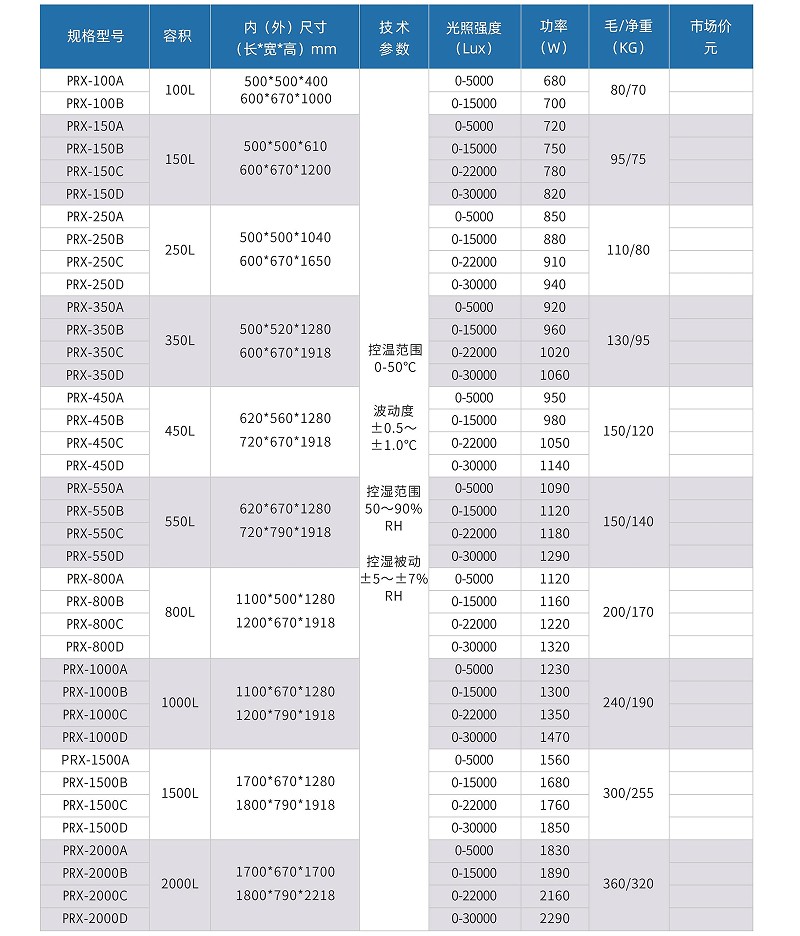 智能人工氣候箱參數(shù)